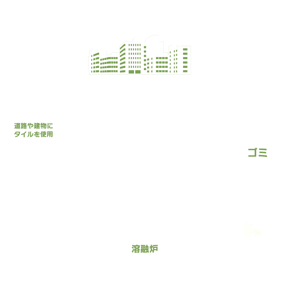 溶融スラグタイル Ecorevo エコレボ