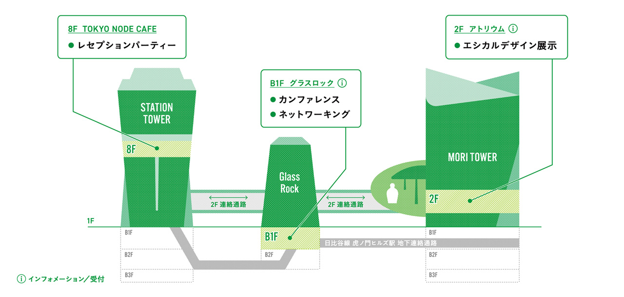 虎ノ門ヒルズ会場マップ。エシカルデザイン展示は森タワー2階 アトリウム