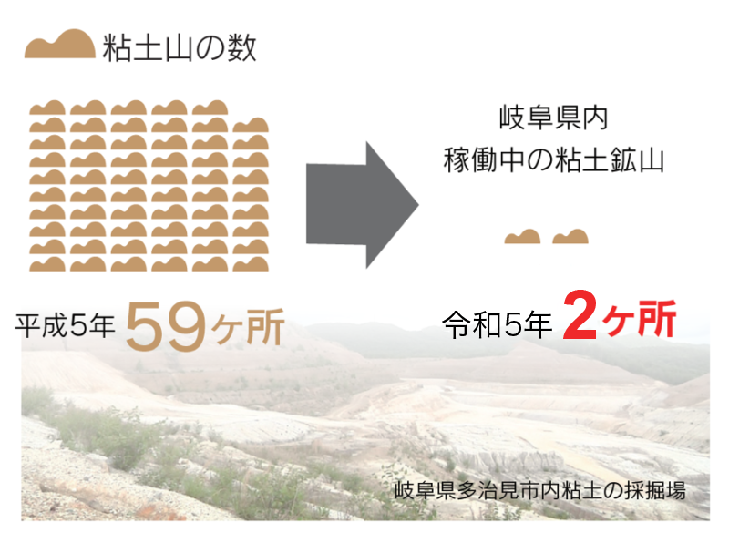 私達が直面する課題。タイルの原料枯渇問題